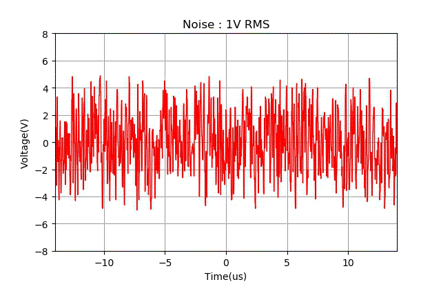 How to Measure Random Noise Signals Using a Multimeter