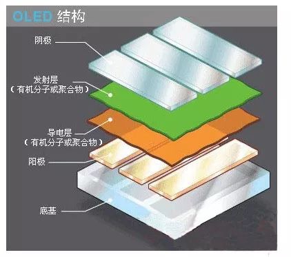 Comprehensive Overview of OLED Display Technology