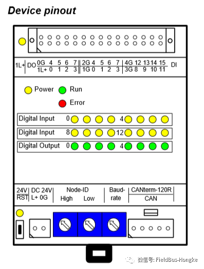 Basic Communication Testing of SYSTEC CANopen IO Module (Part 1)