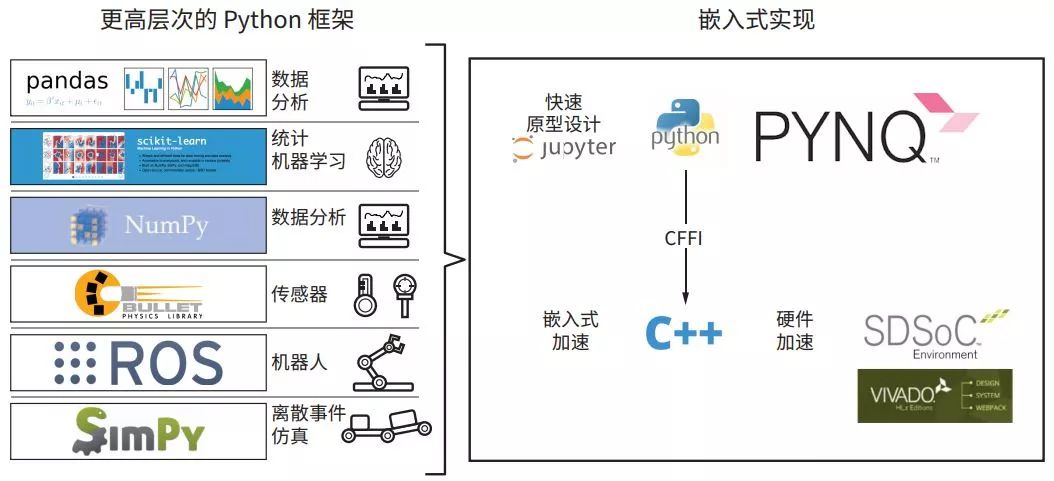 The Value of Python Productivity: Analyzing the Cutting-Edge Advantages of Xilinx Zynq