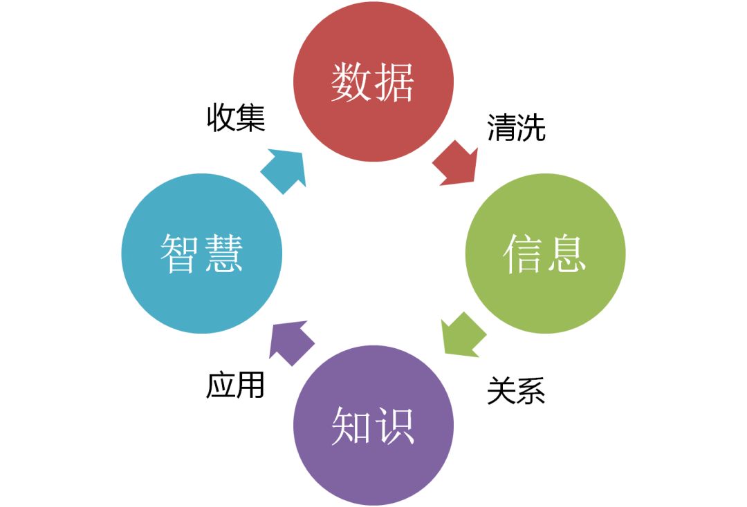 Understanding Cloud Computing, Big Data, and Artificial Intelligence