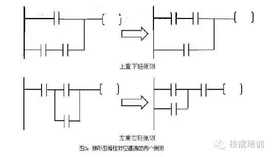 How to Quickly Understand PLC Ladder Diagrams? The Secret Is Here!