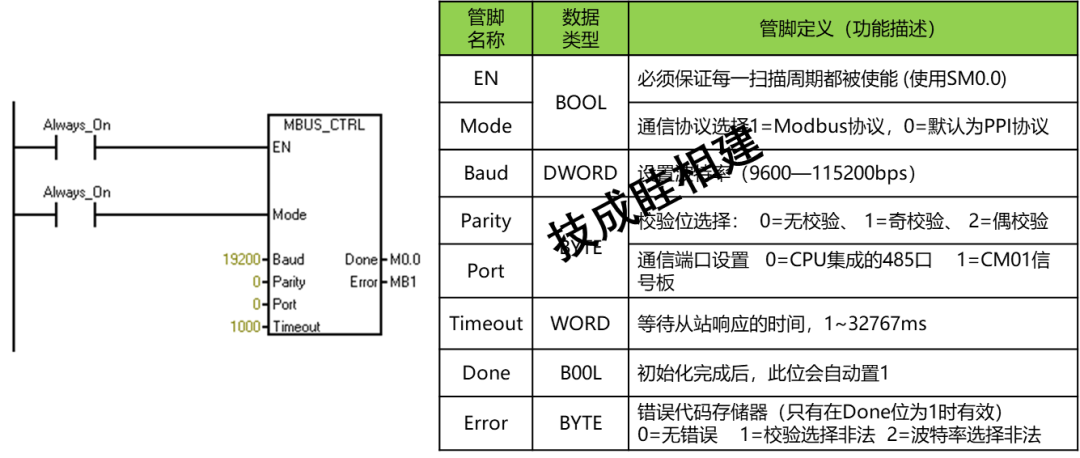 MODBUS Communication Debugging Assistant