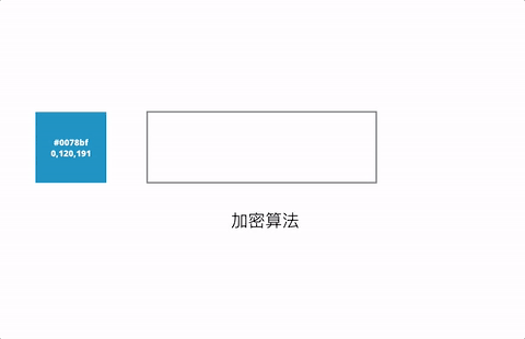 HTTPS | Encryption Algorithms