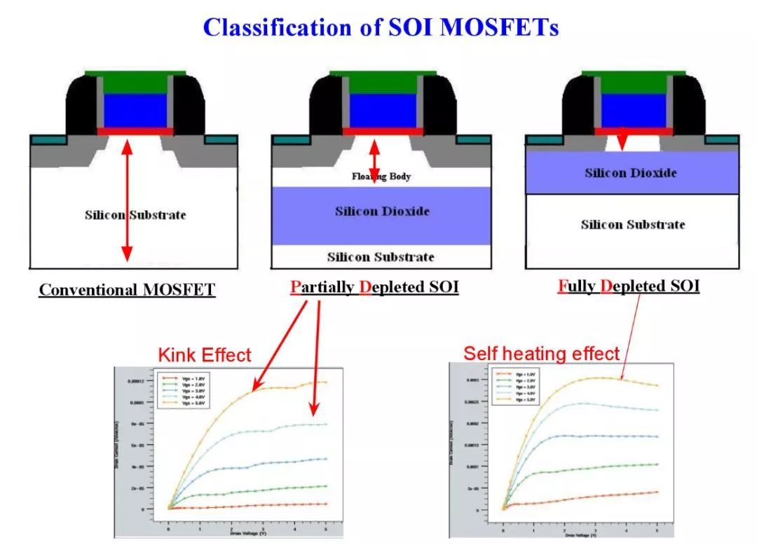 Understanding Integrated Circuit Manufacturing Technology
