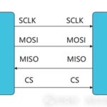 Embedded Communication Principles - SPI Bus Communication Principles and Applications