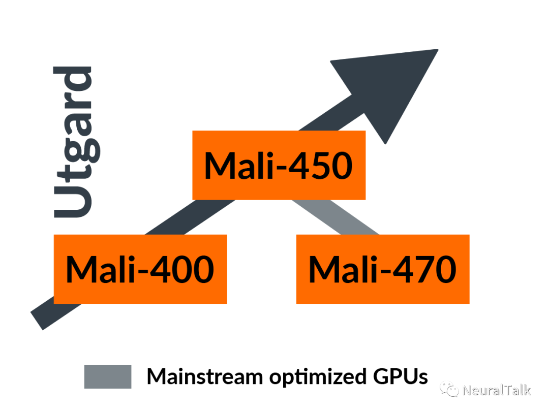 Overview of Arm Mali GPU Microarchitectures