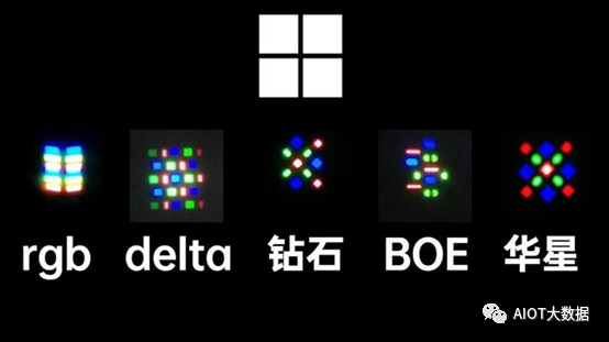 OLED vs Micro/Mini LED: Advantages Compared