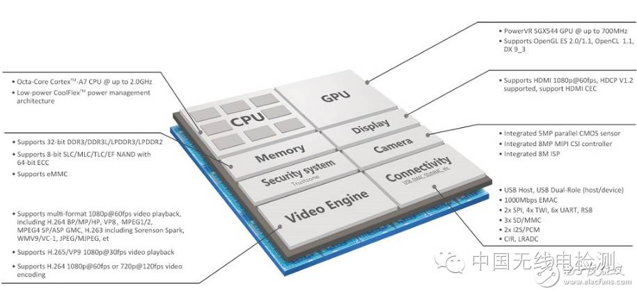 Top 8 VR Device Main Control Chips: Powerful Chinese Chips