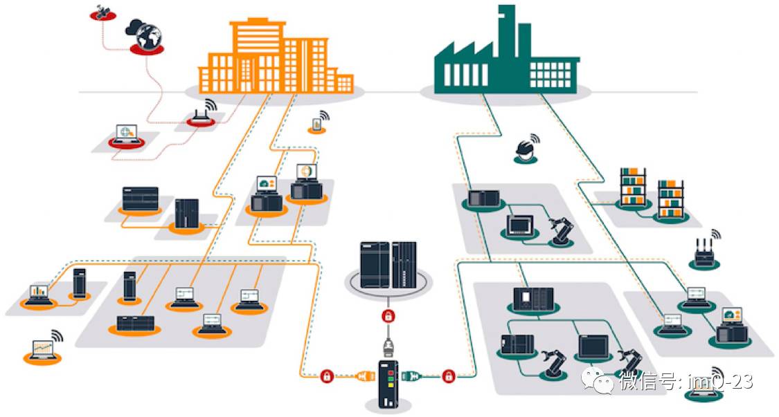 Understanding The Multi-layer Model Of Bus Communication Protocols