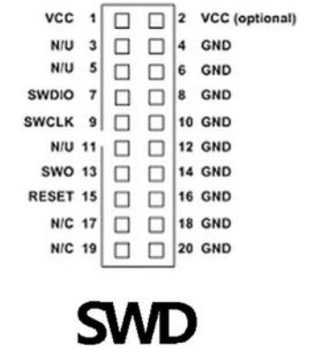 Differences Between JTAG, SWD, JLINK, ST-LINK, and ULINK