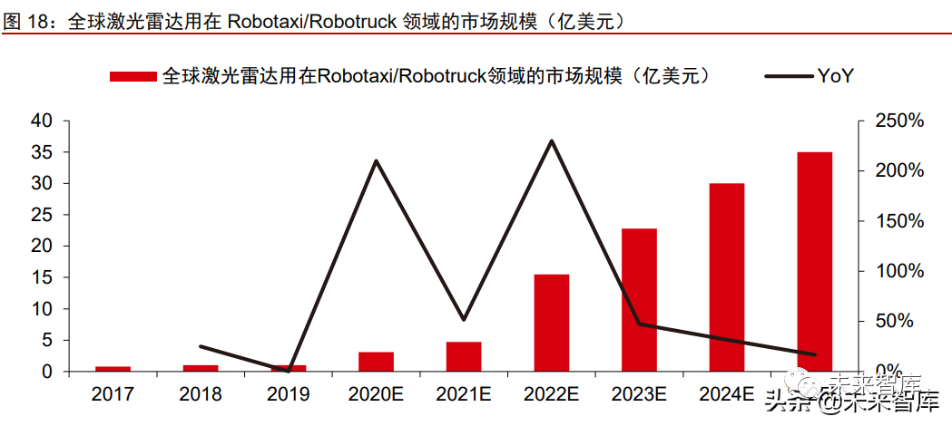 In-Depth Research on the Autonomous Driving Industry: A Trillion Market Competition