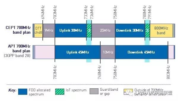 The Success of NB-IoT Deployment Depends on Deployment Methods