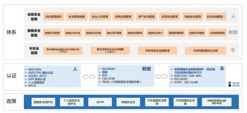 How to Ensure OTA Security for Intelligent Connected Vehicles