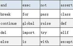 Essential Knowledge and Basic Statements for Python Beginners