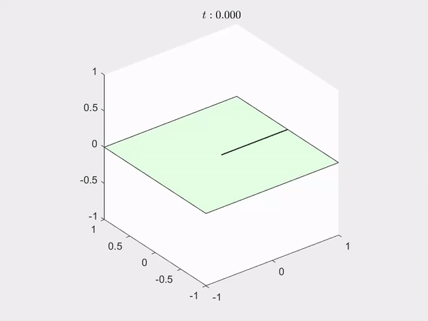 Recommended Course: Dynamics Modeling of Multi-Rigid Body Systems and MATLAB Simulation
