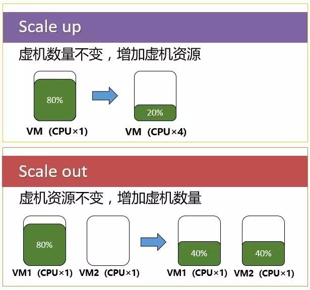 Why Core Networks Need Virtualization (NFV)?
