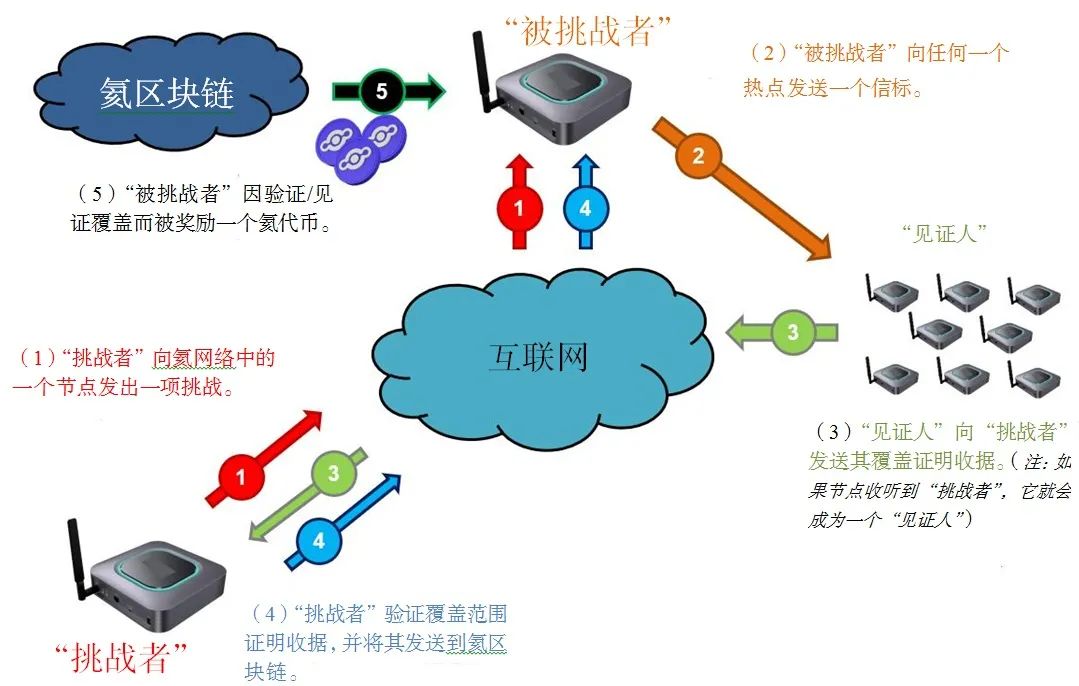 LoRaWAN and Helium Blockchain: Military IoT Deployment Study