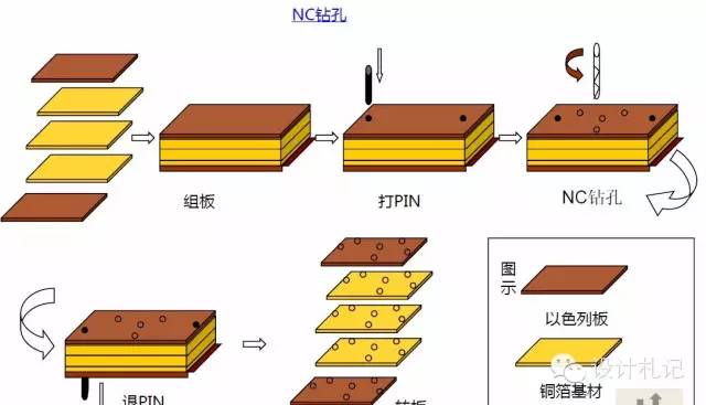 Essential Knowledge of PCB Basics