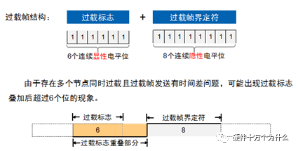 In-Depth Understanding of CAN Bus