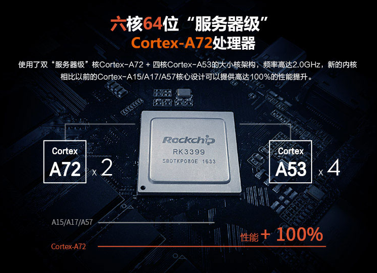 Introduction to All RK3399 Development Boards