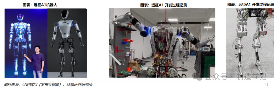 Comprehensive Analysis of Humanoid Robots