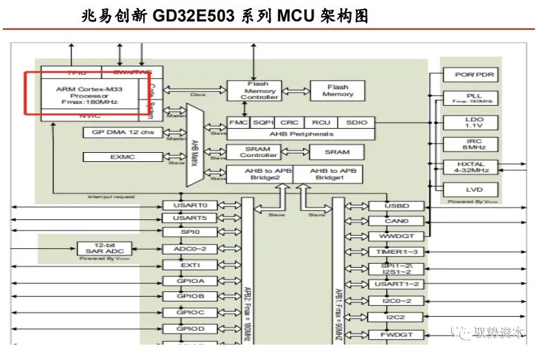 Understanding CPU Instruction Set Architecture