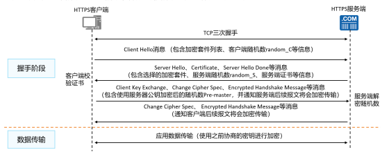 Differences Between HTTP and HTTPS Beyond Encryption