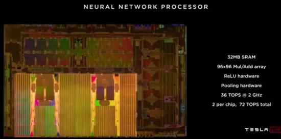 Latest Overview of Global Autonomous Driving AI Chips