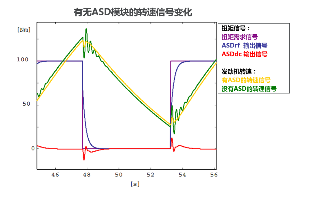 Unveiling the Mystery of Data Stream Torque Limiting