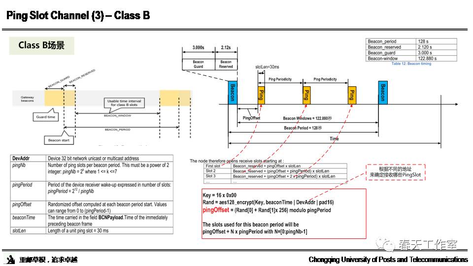 Research and Standards Interpretation of LoRa Technology