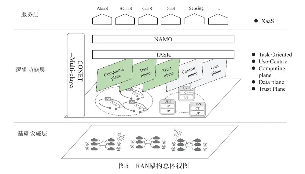 Research on Demand and Technology of Intelligent Computing Fusion in Wireless Networks