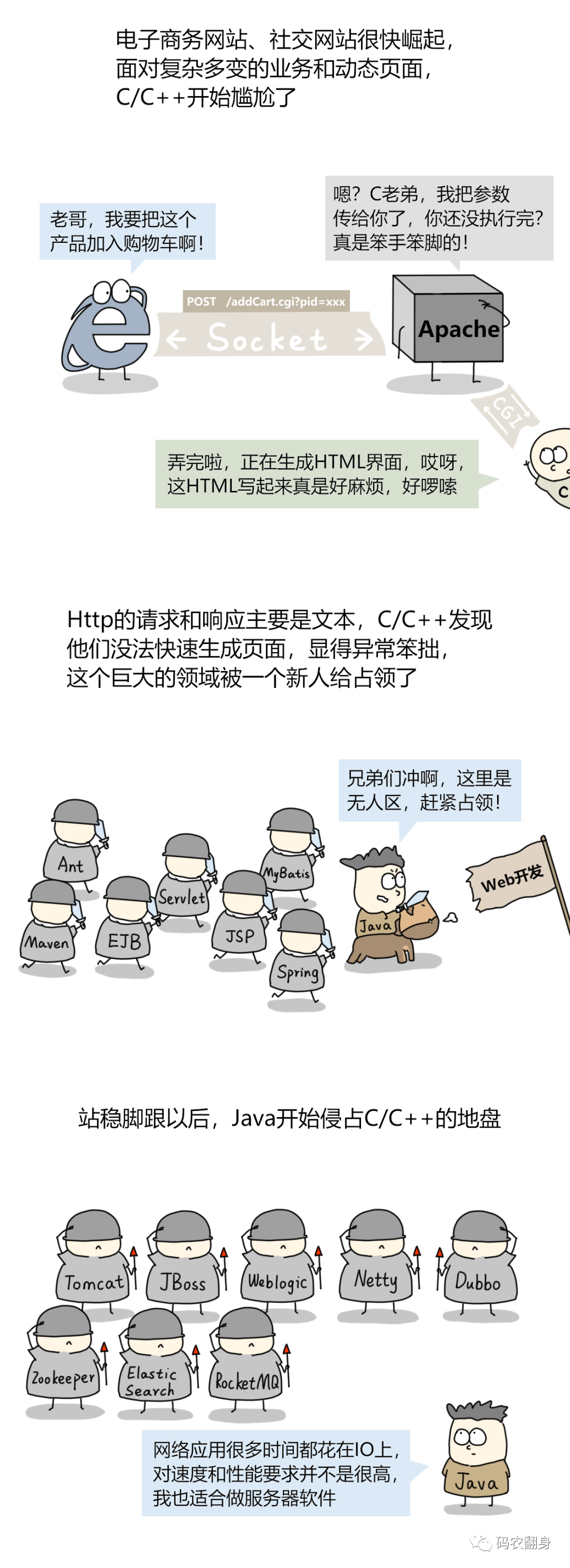 Comic: Why C Language Never Goes Out of Style?