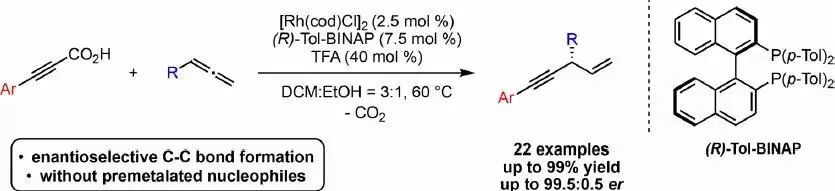 Common Chiral Biphylphosphine Ligands - BINAP
