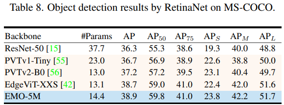 Efficient Neural Network Architecture for Mobile Applications