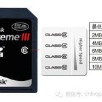 Correctly Distinguishing and Purchasing Three Types of SD Cards