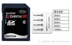 Correctly Distinguishing and Purchasing Three Types of SD Cards