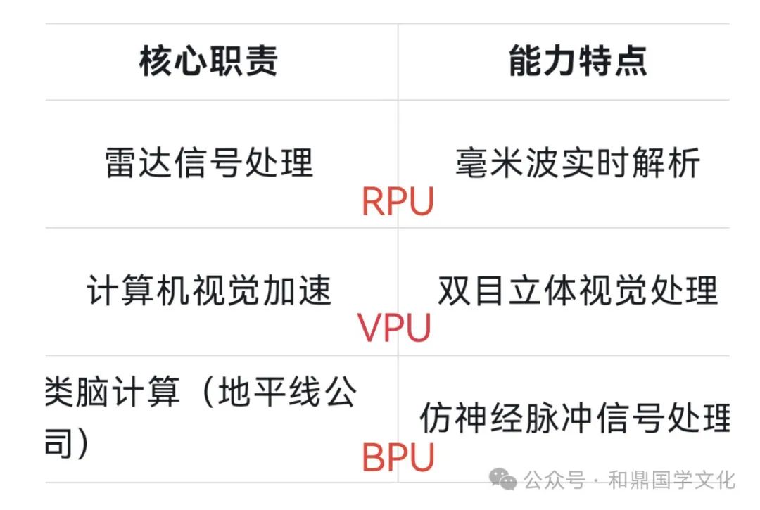 Understanding CPU, GPU, DPU, NPU, TPU, LPU, and IPU
