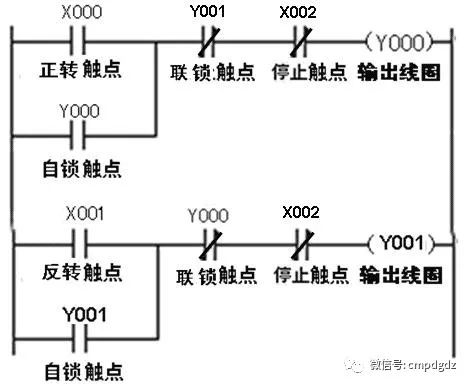 Beginner's Guide: 8 Basic PLC Control Circuits and Ladder Diagrams