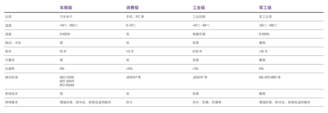 Comprehensive Analysis of Domestic Automotive Chips