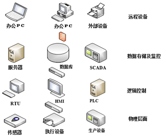 Information Security in Industrial Control Systems