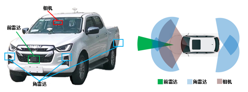 Recommended Article: Research Findings from Tongji University on ADAS System Fusion Algorithm