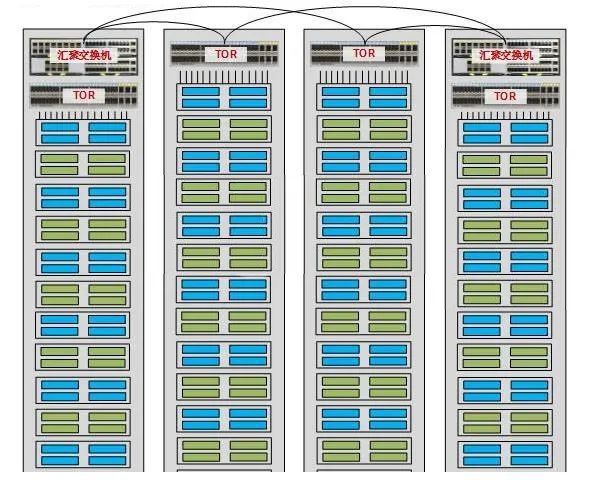 Understanding Data Centers: Importance and Development