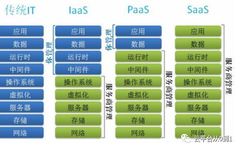 Discussion on Cloud Computing, Virtualization, and Containerization - Cloud Platform Tech Stack 05