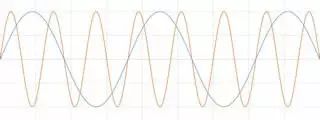 Understanding Time Domain, Frequency Domain, FFT, and Windowing