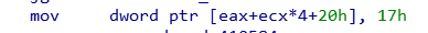 Understanding Common Encryption and Decryption Algorithms