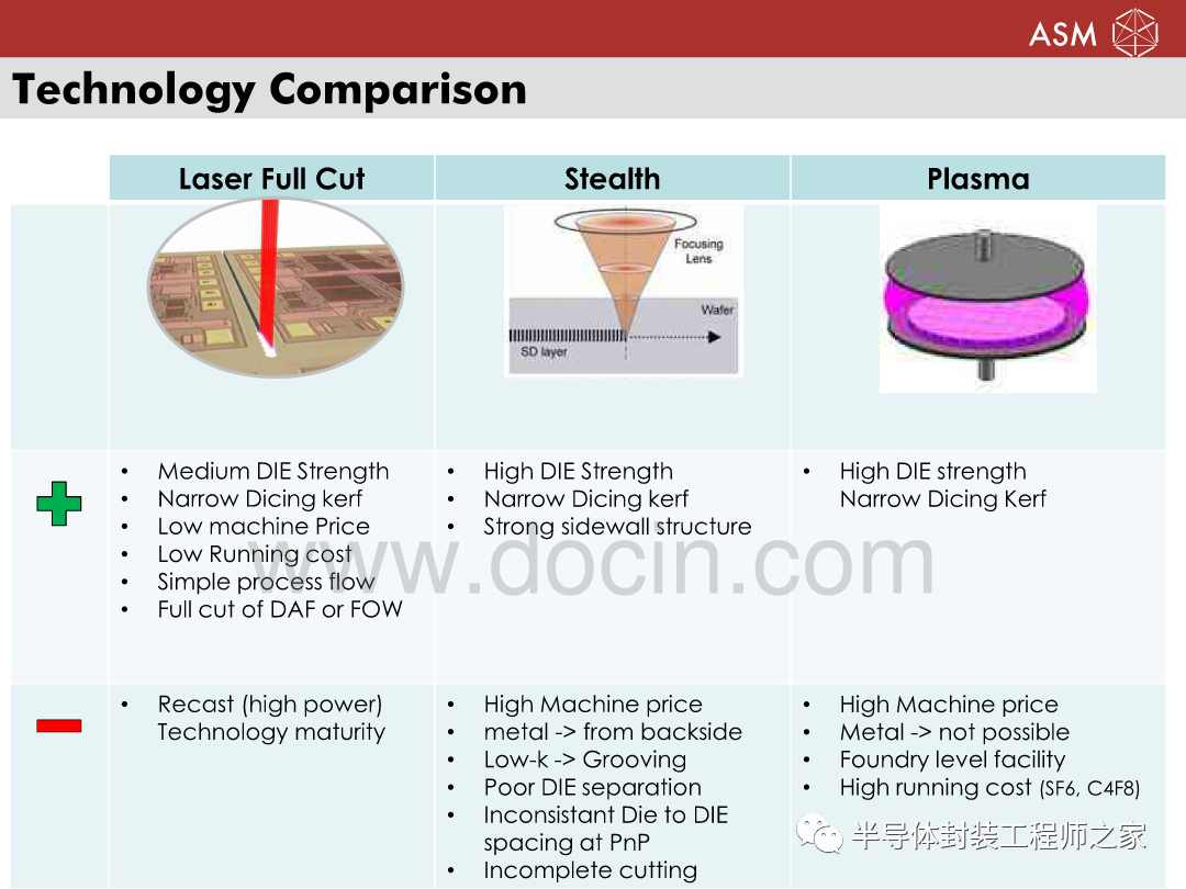 Multi Beam Laser Dicing Technology for Chip Free WLCSP