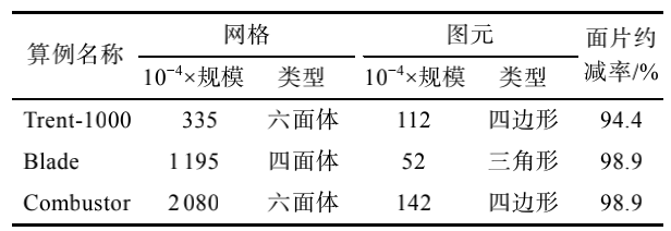 Industrial Simulation in China: From Factory Layout to Digital Twin