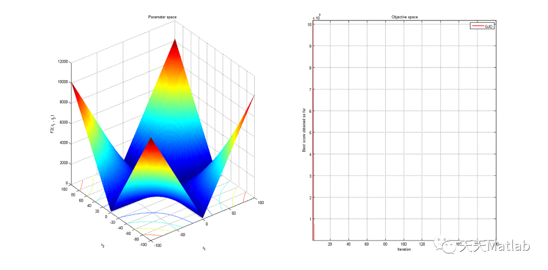 Golden Jackal Optimization Algorithm for Single Objective Optimization with MATLAB Code