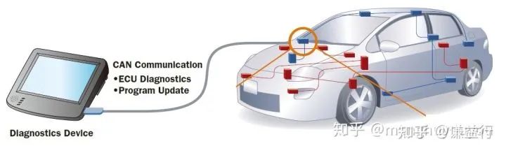 An Easy-to-Understand Guide to ECU Fault Diagnosis